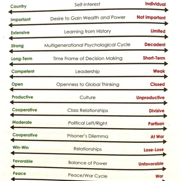 Principles for Dealing with the Changing World Order: Why Nations Succeed and Fail - Image 3